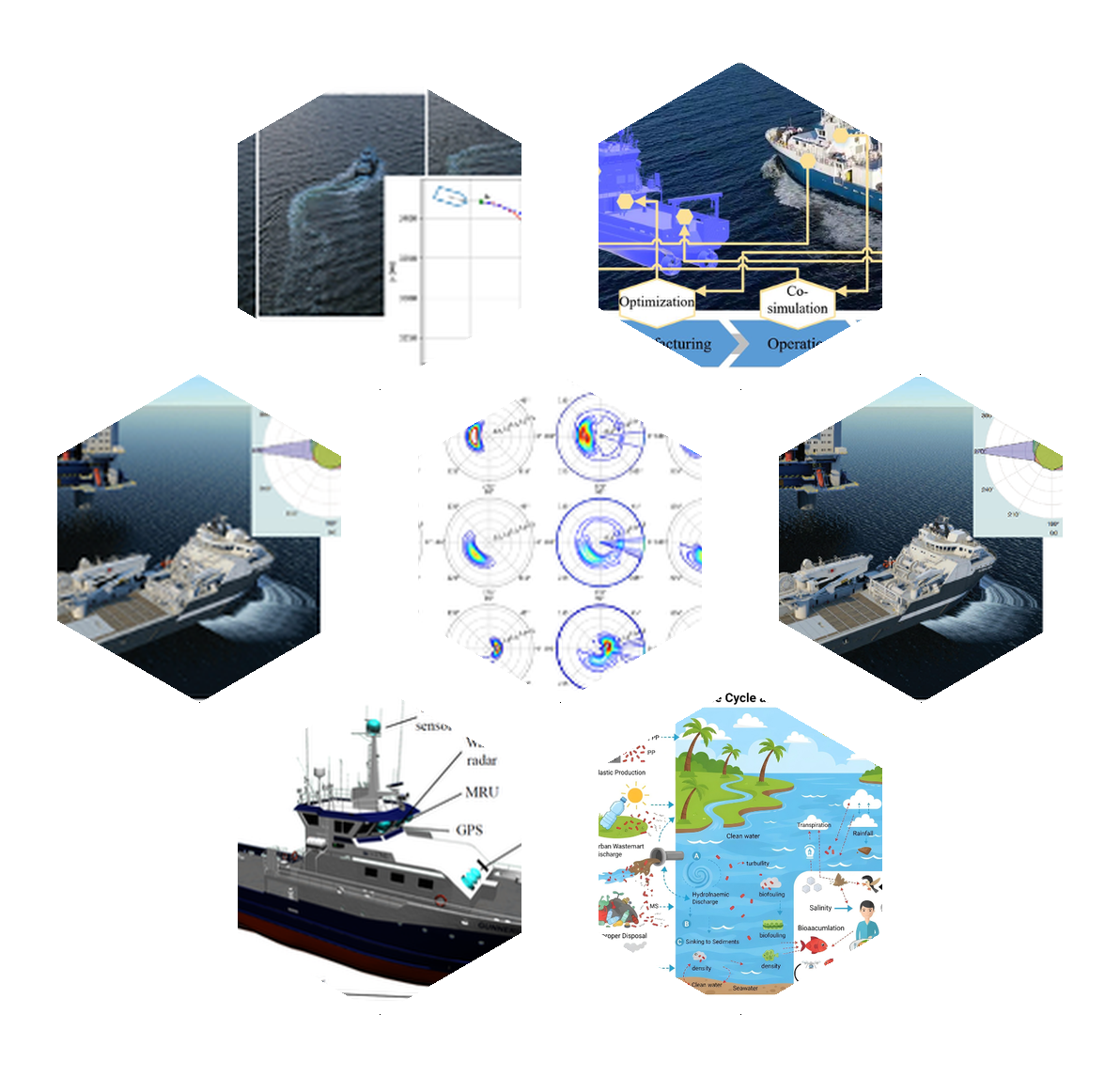 ISL research collage